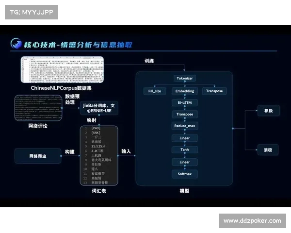 体育舆情监测系统本季度升级情感分析模块,精准引导公众舆论 体育舆情监测系统本季度升级情感分析模块,精准引导公众舆论